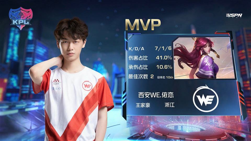 回顾这次进 回顾这次进