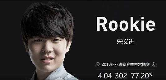 热度显著提